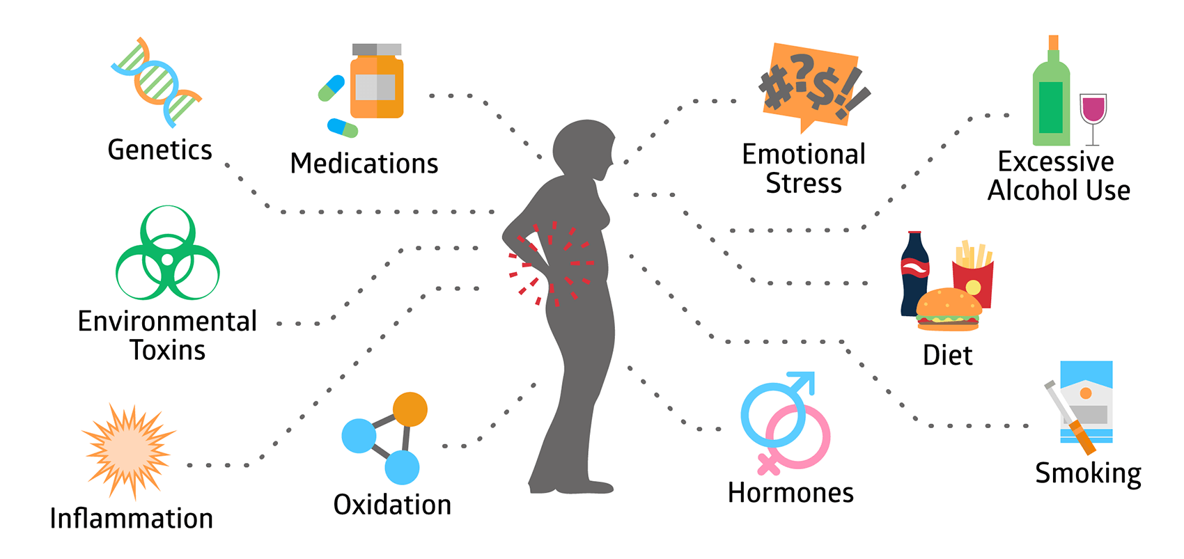 osteoporosis risk factors